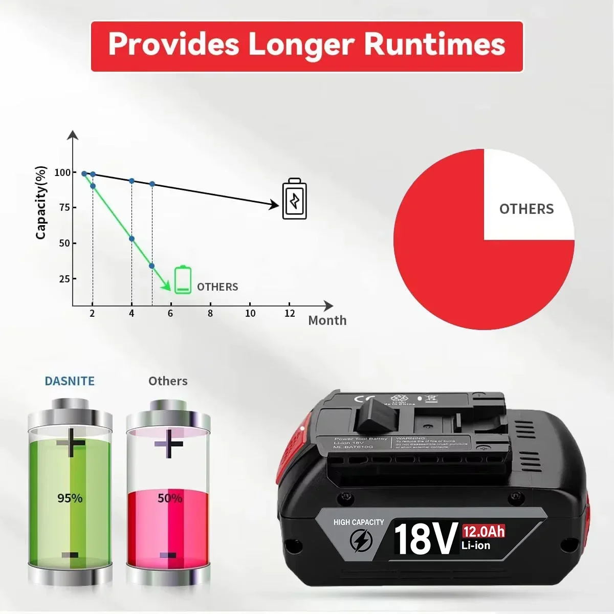 2'li Paket 10.0Ah Akülü Elektr - Bosch Drill Gsb 18V incelemesi ve fiyatı