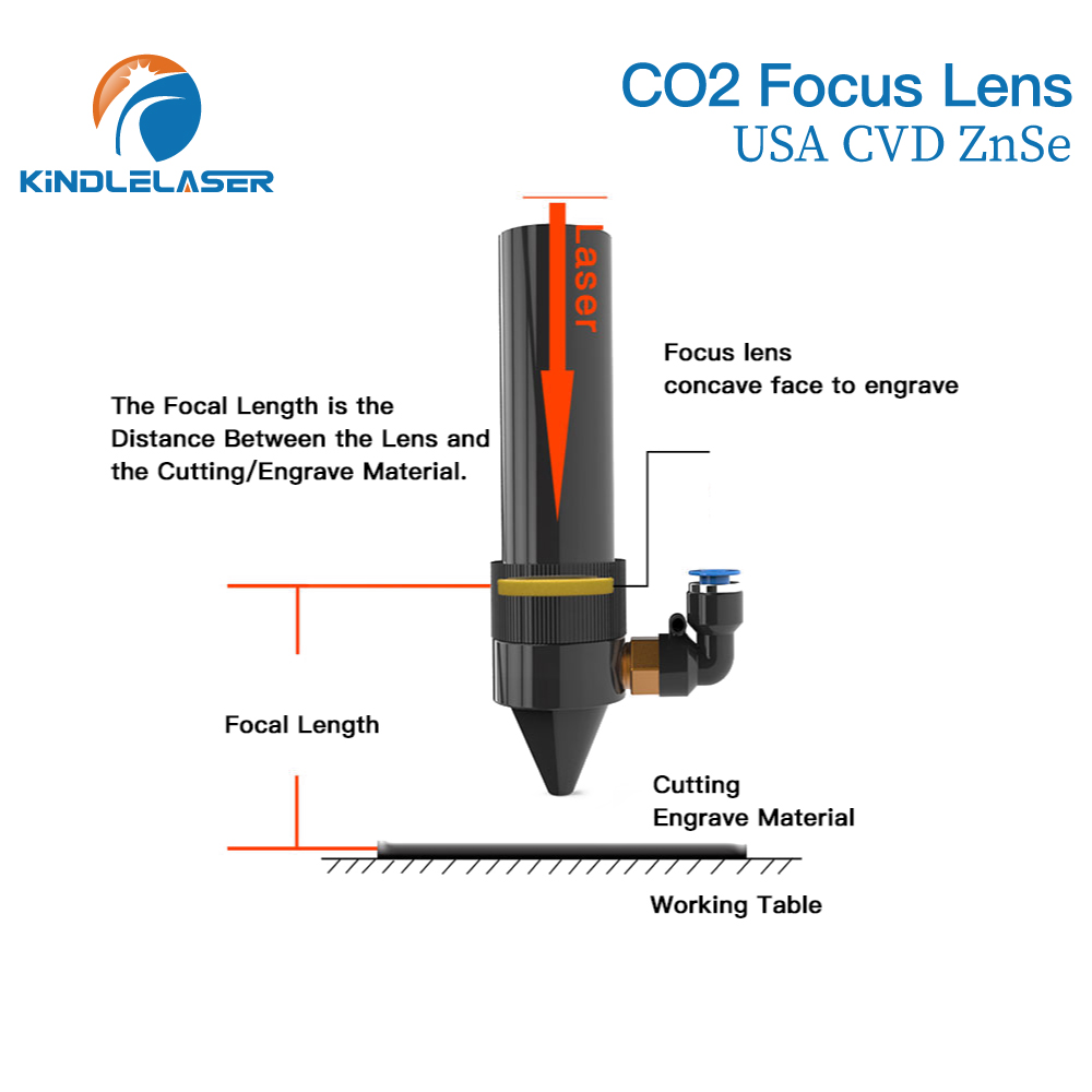 Kindlelaser Odak Lens 3/5/10 A - Industrial Laser Cutter incelemesi ve fiyatı