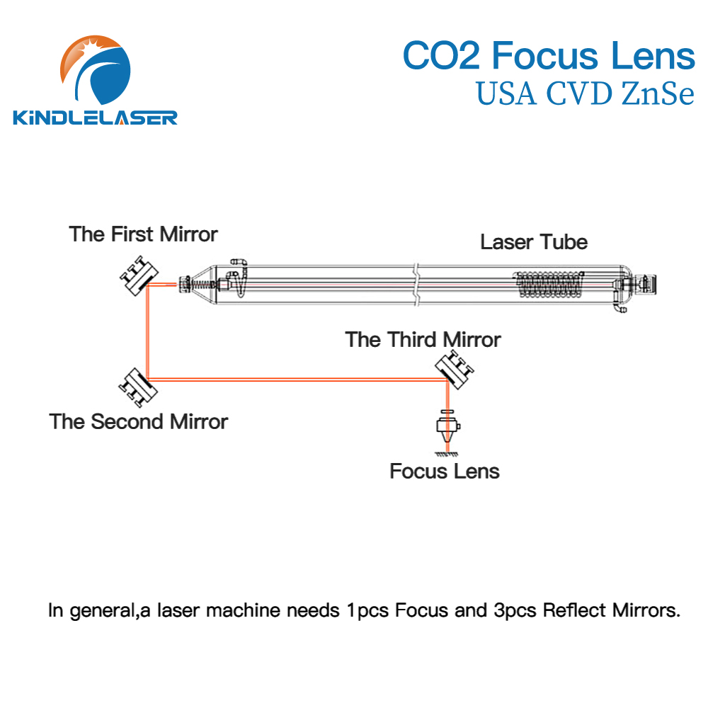 Kindlelaser Odak Lens 3/5/10 A - Industrial Laser Cutter incelemesi ve fiyatı