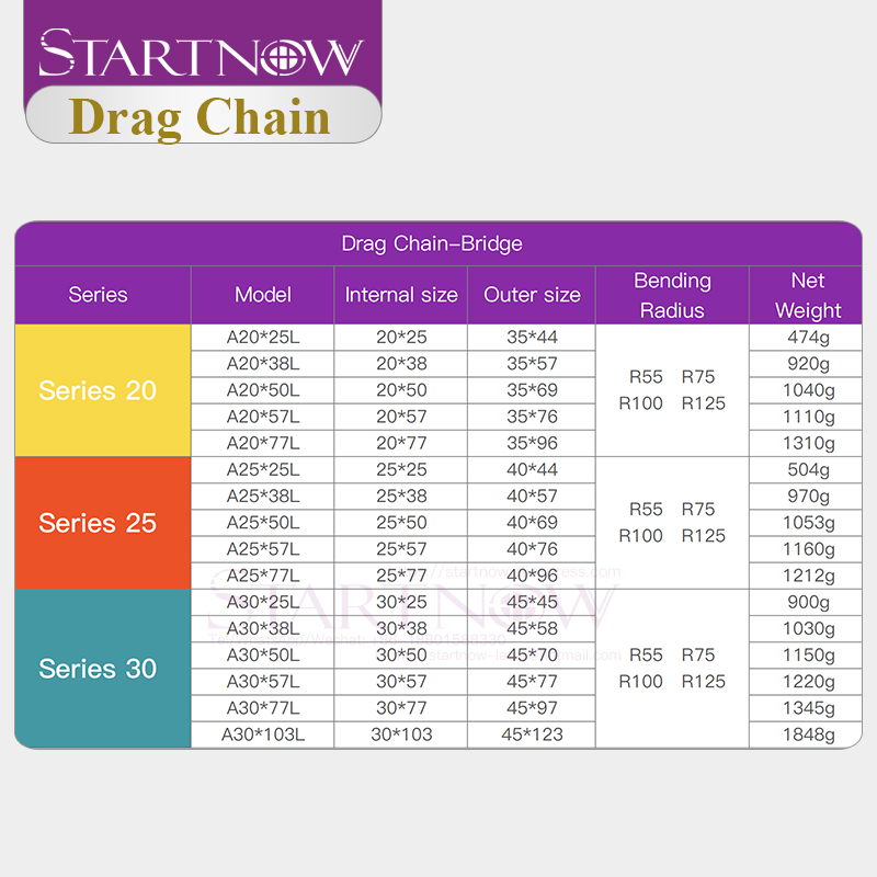 Startnow Plastik Şanzıman Kabl - Drag Chain Cnc incelemesi ve fiyatı