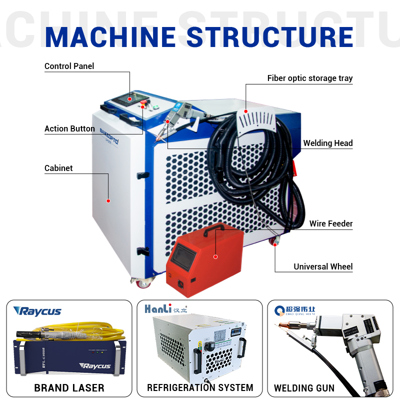 Endüstriyel Sınıf Çok Güçlü El - Industrial Handheld Laser Welding Machine incelemesi ve fiyatı