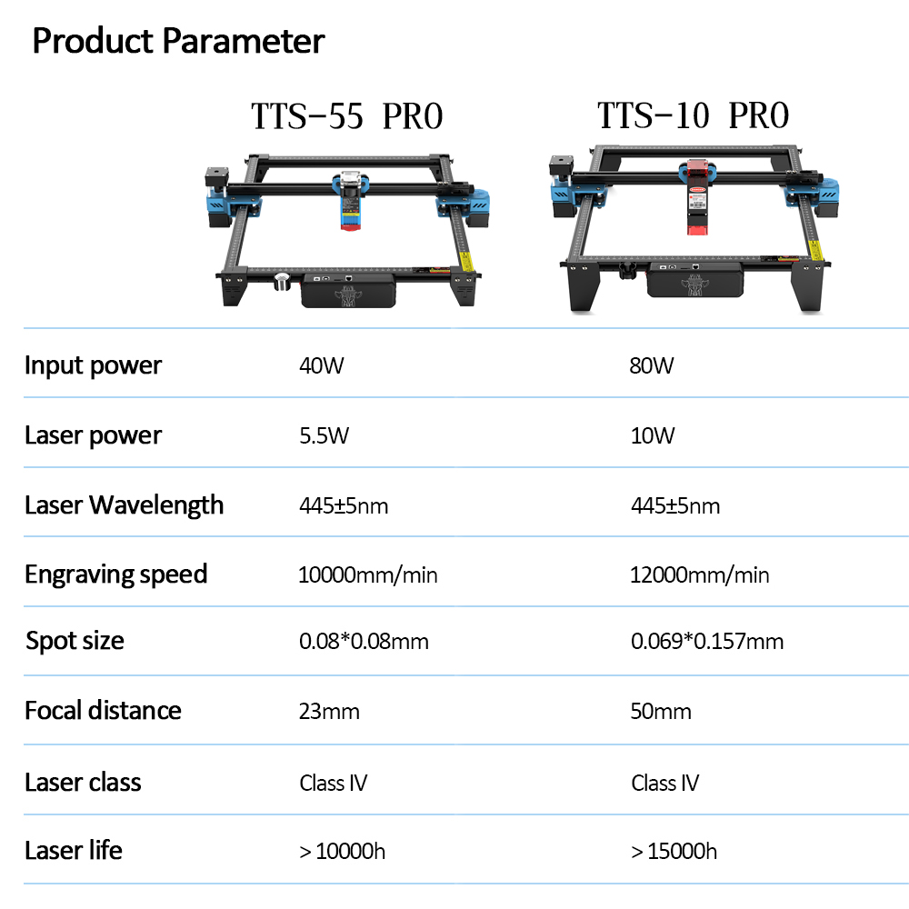 TwoTrees TTS-55 PRO CNC lazer  - Industrial Laser Cutting Machine incelemesi ve fiyatı